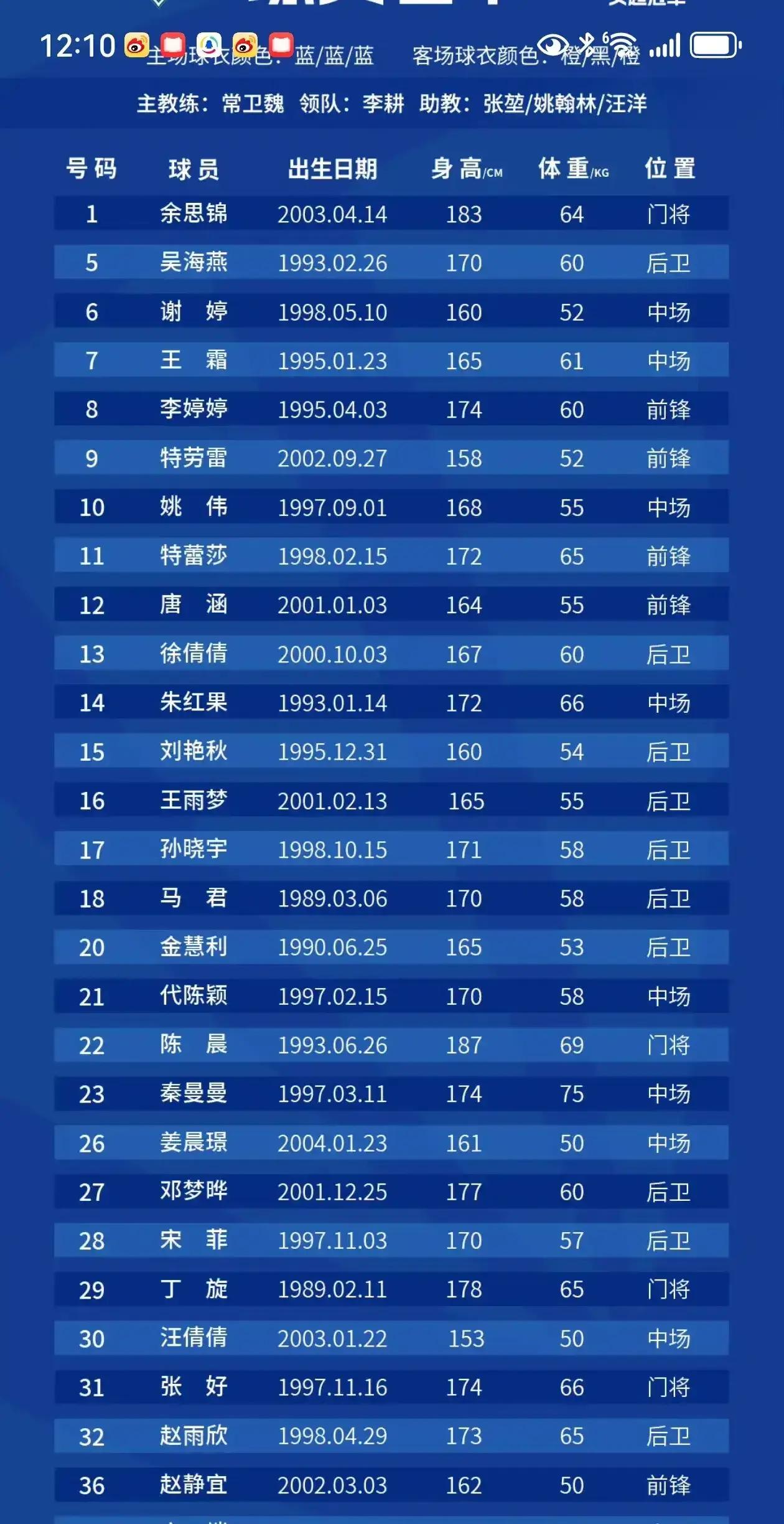 足球女子团体联赛揭晓积分榜，中国队力争头名